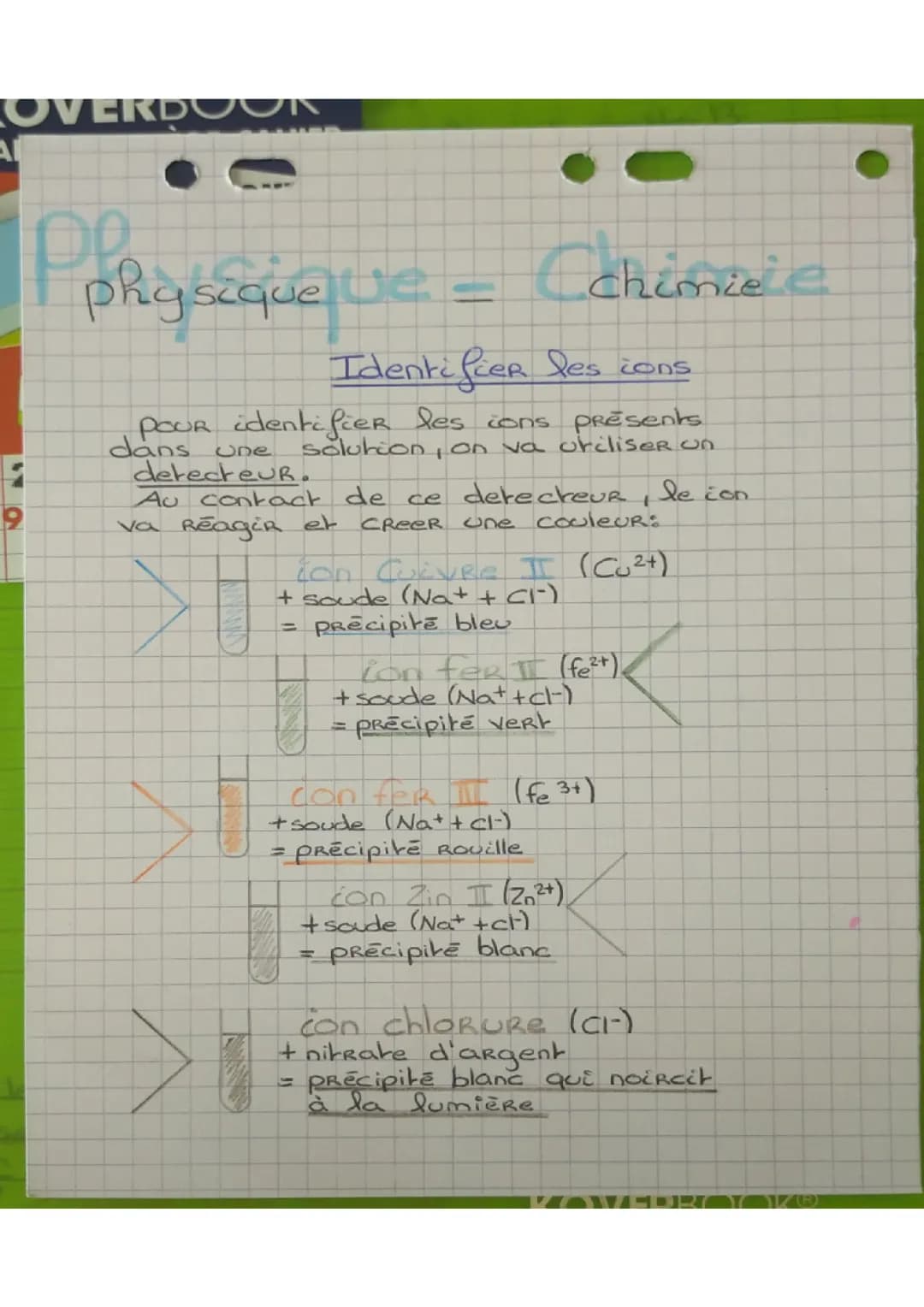 Identifier les ions 