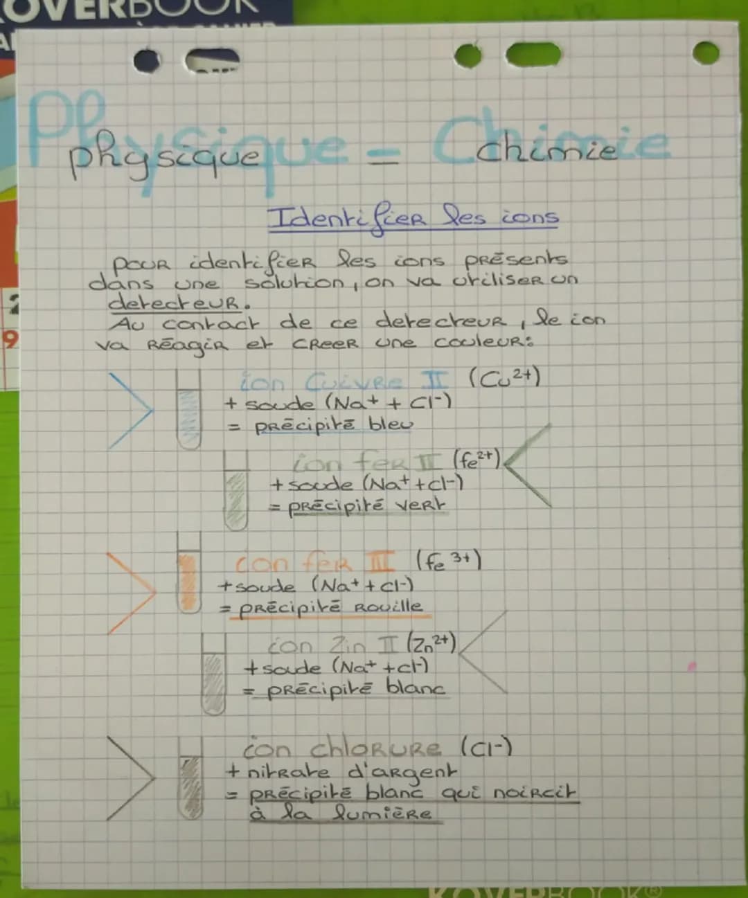 Pphykzqiq ue = Chistic
Identifier les cons
Pour identifier les cons Presents
solution, on va urcliser un
dans une
detecteuR.
Au contact de c