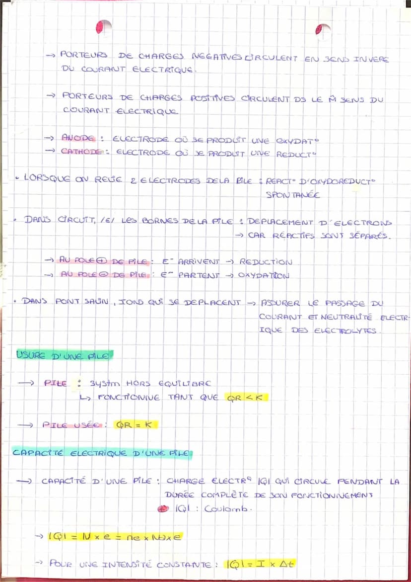Chap ²
Piles électrochimiques
I- TRANSFERT DIRECT D'ELECTRONS PAR CONTACT
REACTION D OXYDOREDUCT® = REACT AVEC TRANSFERT D'ELECTRONS
ENTRE L