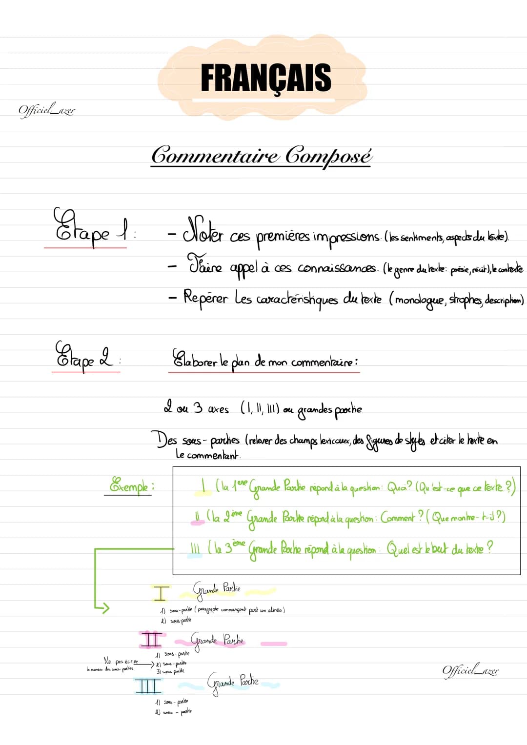 Officiel_azer
Etape 2
Etape 1: - Noter
Ne pas écrire
Commentaire Composé
Exemple:
le numéro des sous parties
ces premières impressions. (les