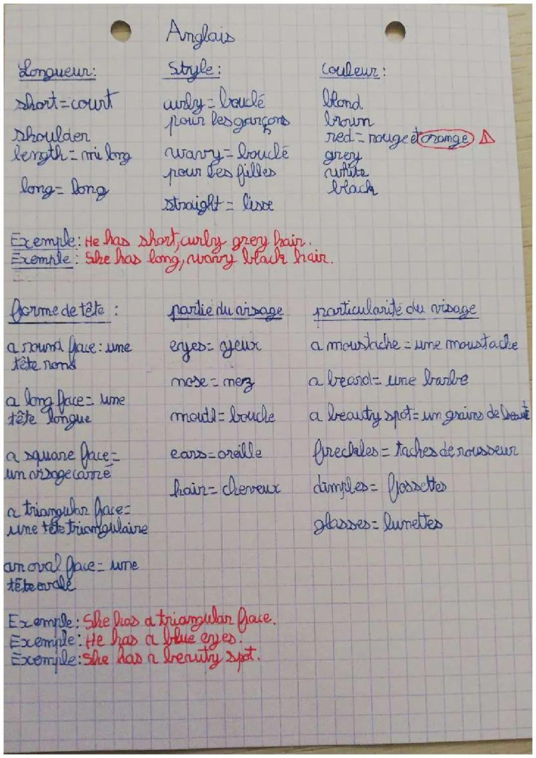 Description physique 