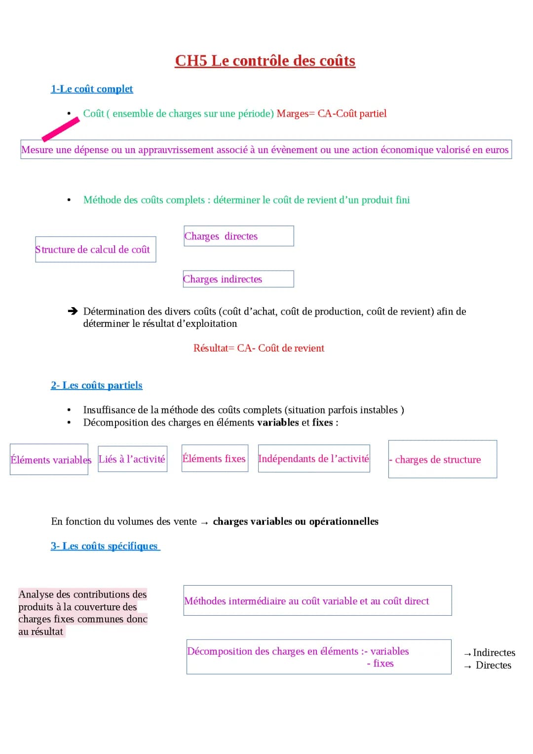 CH5 Le contrôle des coûts