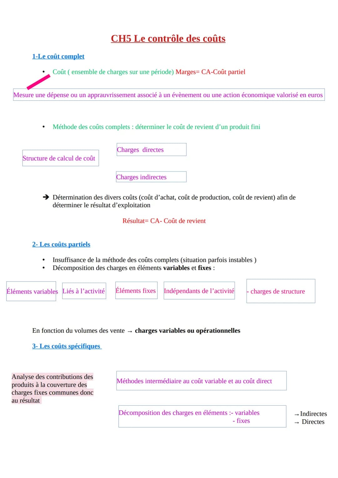 1-Le coût complet
Coût (ensemble de charges sur une période) Marges= CA-Coût partiel
Mesure une dépense ou un apprauvrissement associé à un 