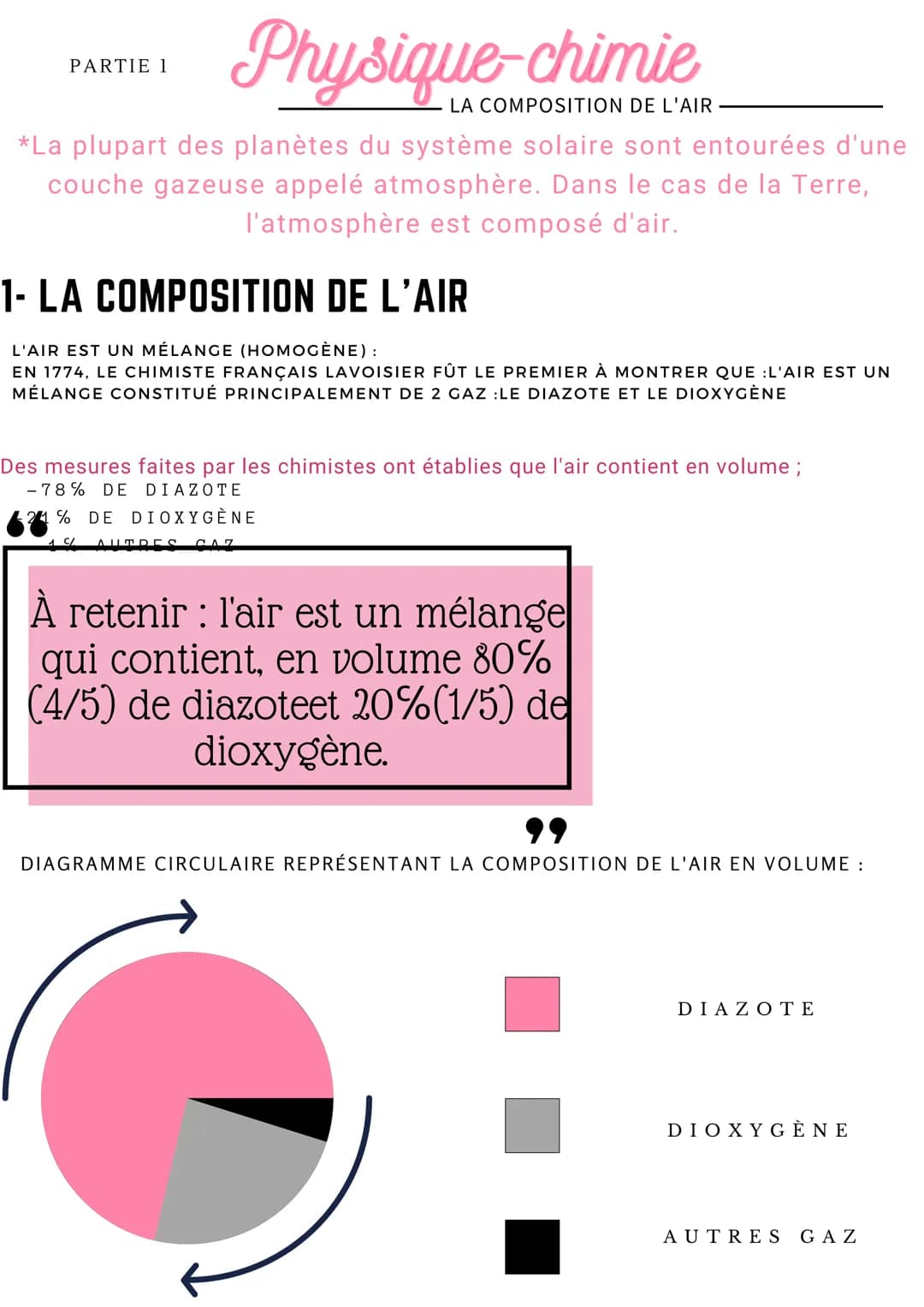 PARTIE 1
LA COMPOSITION DE L'AIR
*La plupart des planètes du système solaire sont entourées d'une
couche gazeuse appelé atmosphère. Dans le 