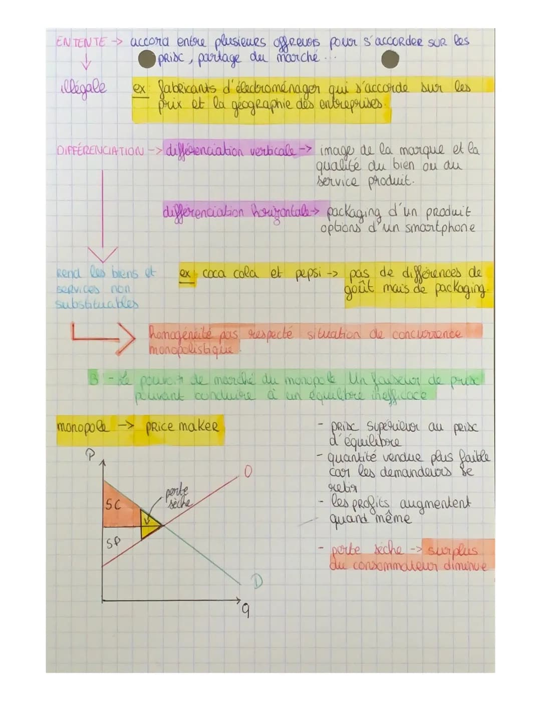 Chapitre 6
Comment les marchés imparfaitement concurentiels fonctionnent-
ils ?
I- Le pouvoir de marché des monopoles et des oligopoles
illu