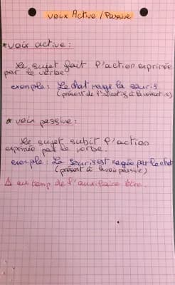 Know brevet-voix active/passive  thumbnail