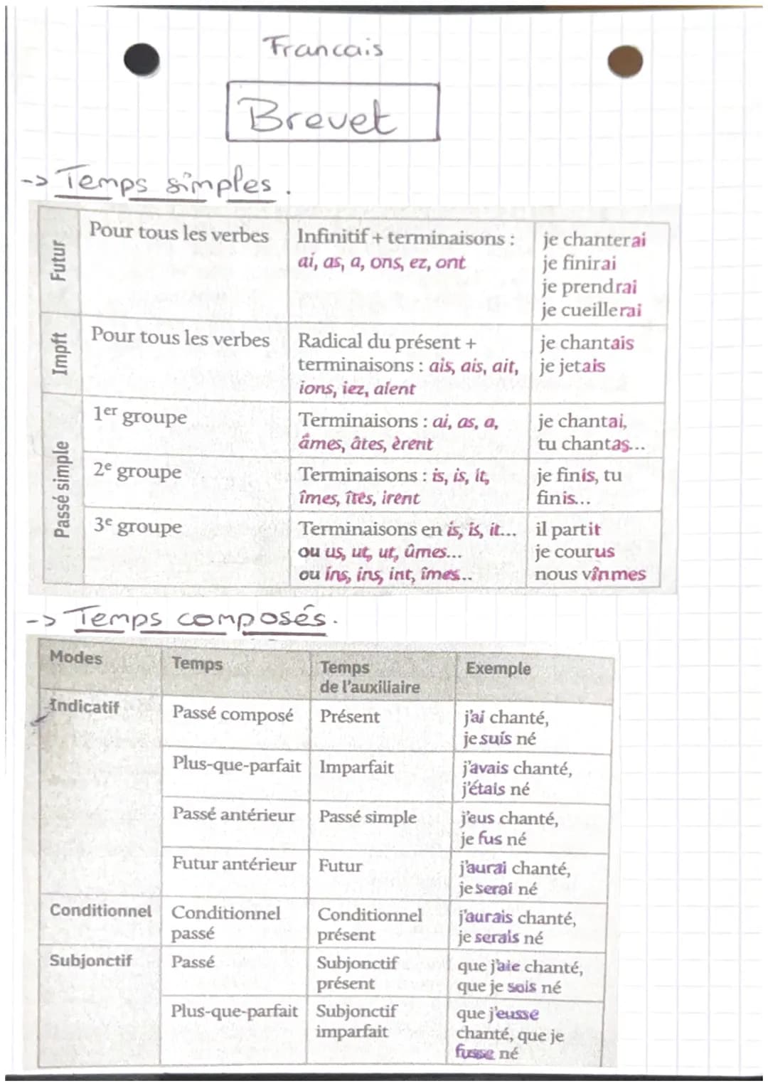Futur
Temps simples.
Pour tous les verbes
Impft
Passé simple
1er
Pour tous les verbes
2e groupe
groupe
3e groupe
Modes
Indicatif
Francais
Br