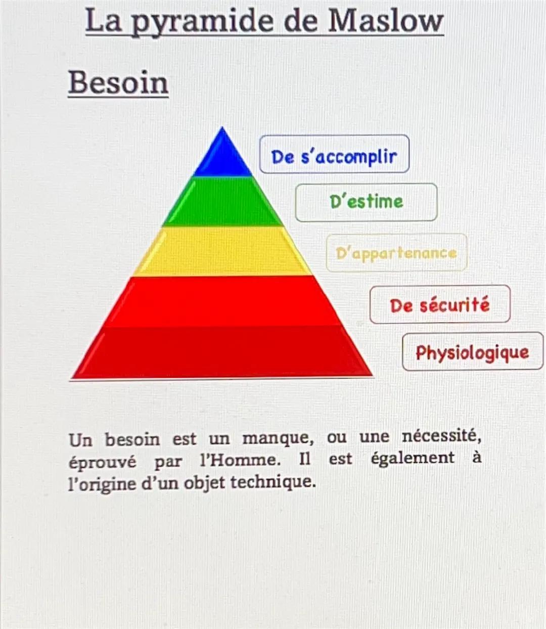 Pyramide de Maslow + besoin def