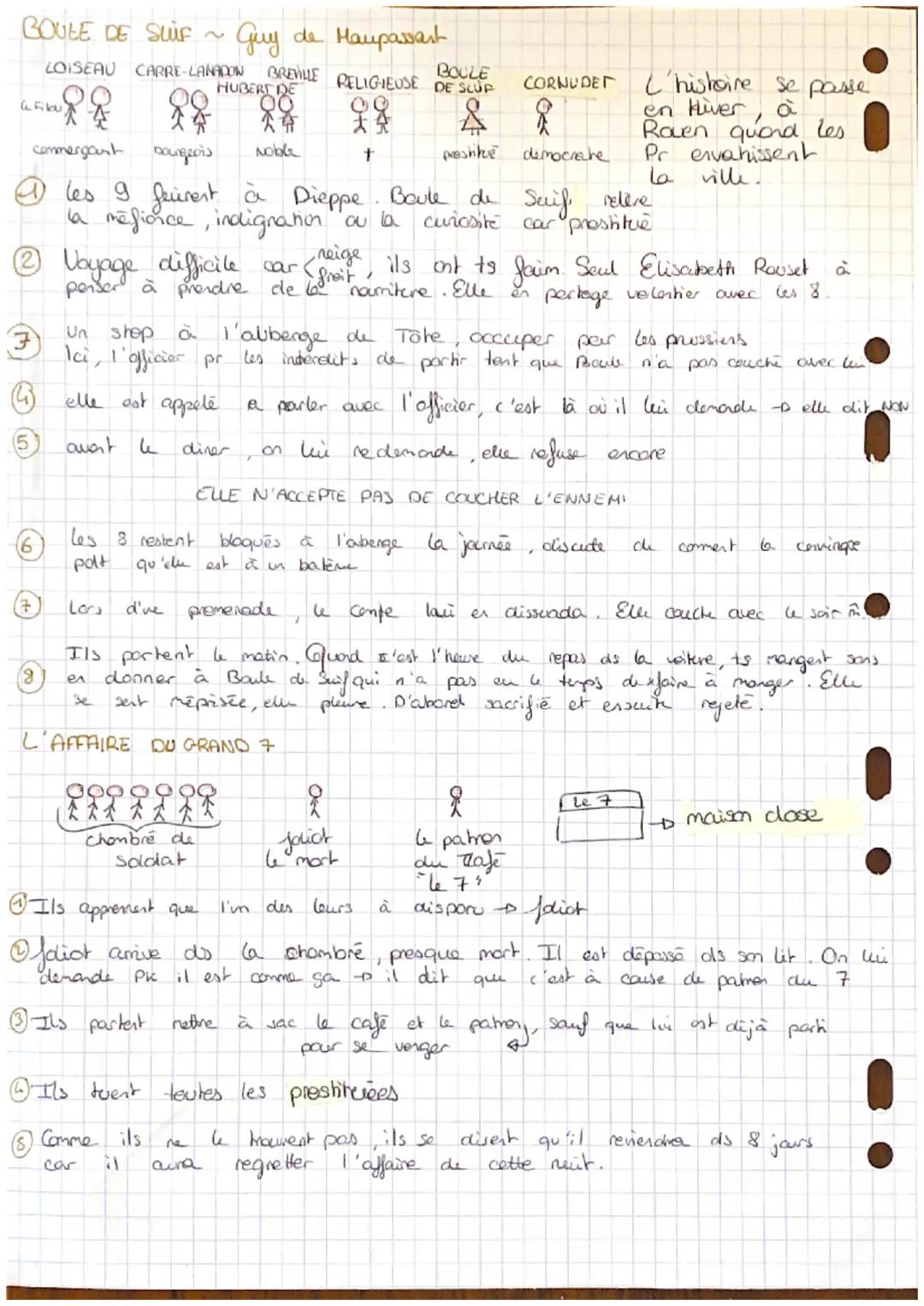 FRANÇAIS ~ LECTURE SATINE BUCHERE

Preverwahon
argingle mais il fondialt
outer un ans persone
Les soirées de Hedon

L'ATTAQUE DU MOULIN ~ Em