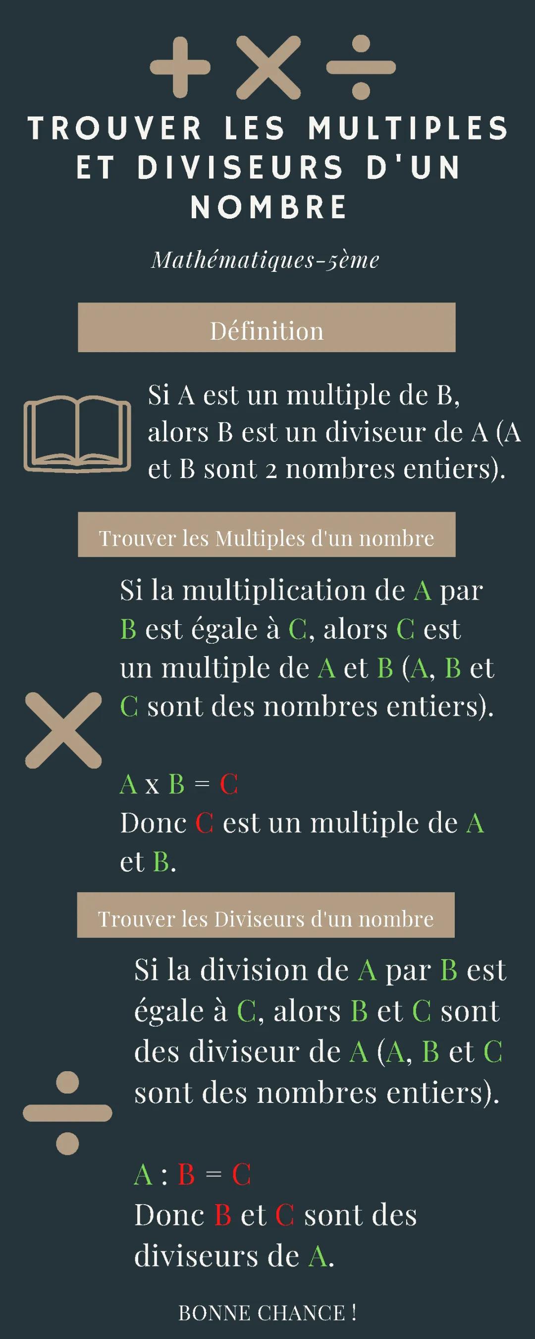 Trouver les Multiples et Diviseurs d’un nombre