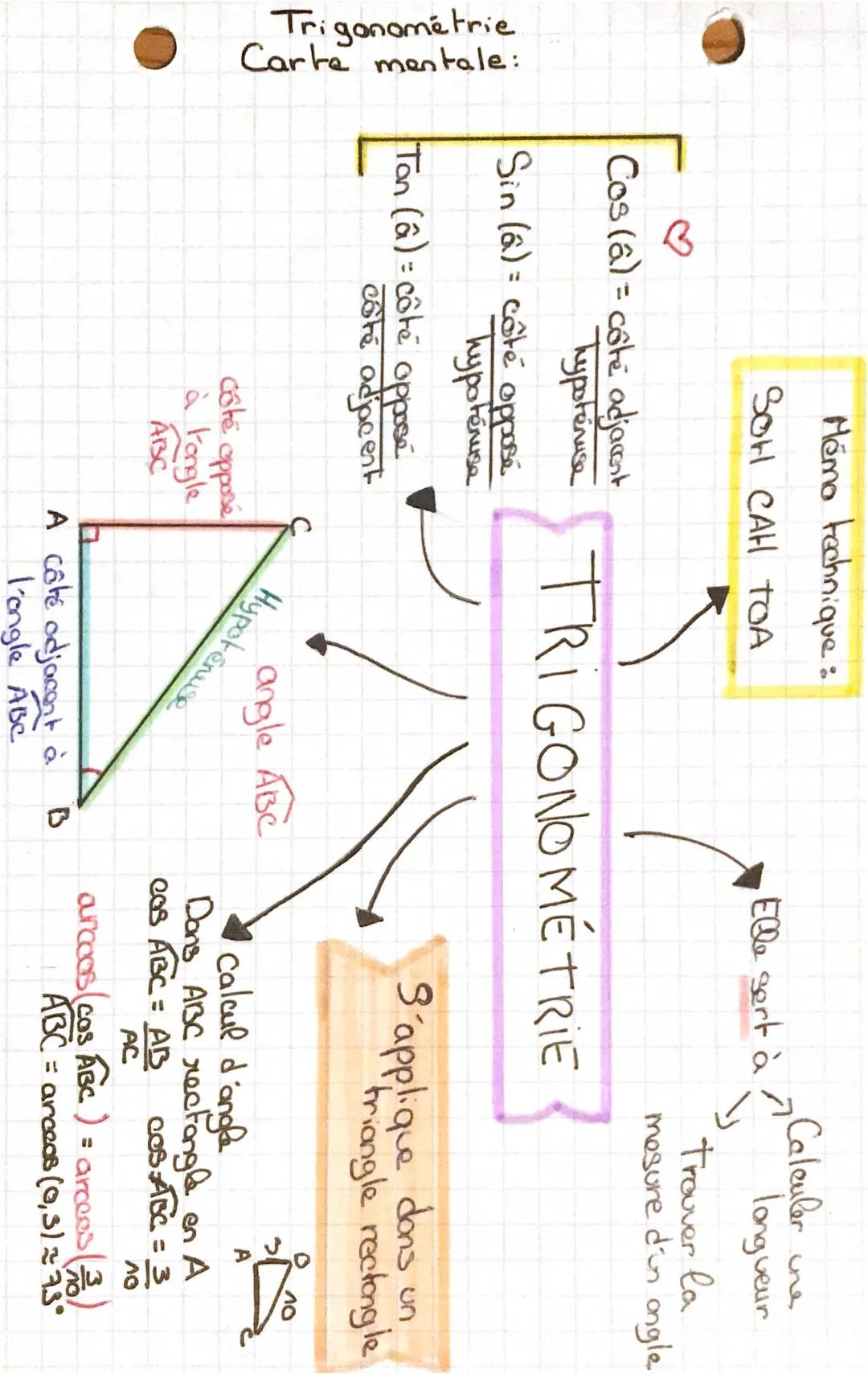 Carte Mentale Trigonométrie 1ère et Maths 3ème PDF