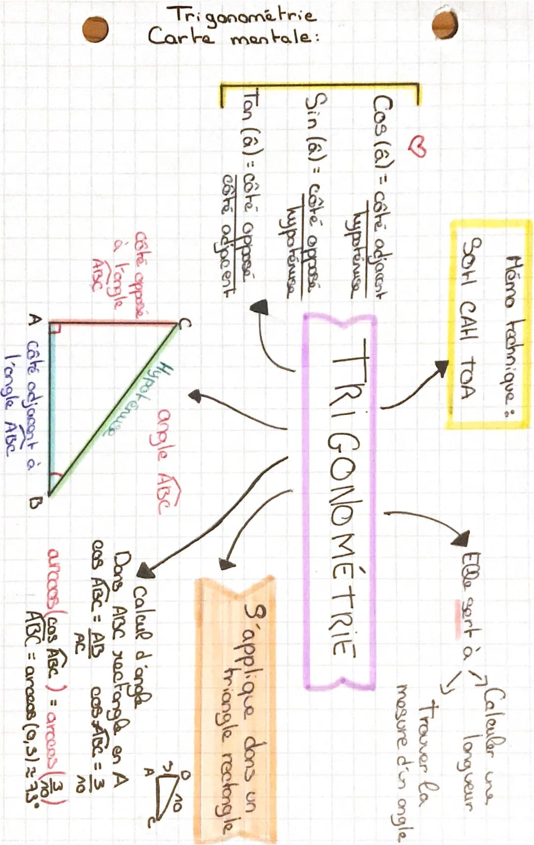 Trigonometrie
Carte mentale:
Mémo technique:
SOH CAH TOA
Cos (a)= côté adjacent
hypoténuse
Sin (a)= côté opposé
куровениза
Ton (â)= côté opp
