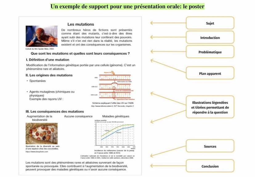 Réaliser un exposé
Un exposé permet de répondre à une problématique en présentant, à l'oral et de façon organisée, une synthèse de
ses reche