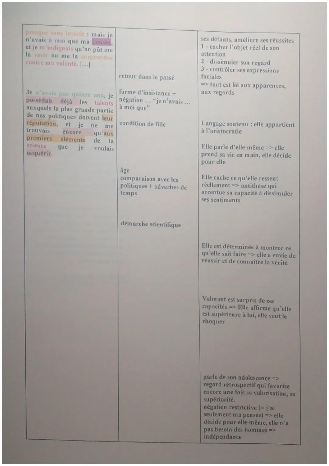 Citation | Procédés | Interprétation
---|--- | ---
Mais moi, qu'ai-je de commun | "vous" | Roman épistolaire: La marquise
avec ces femmes in
