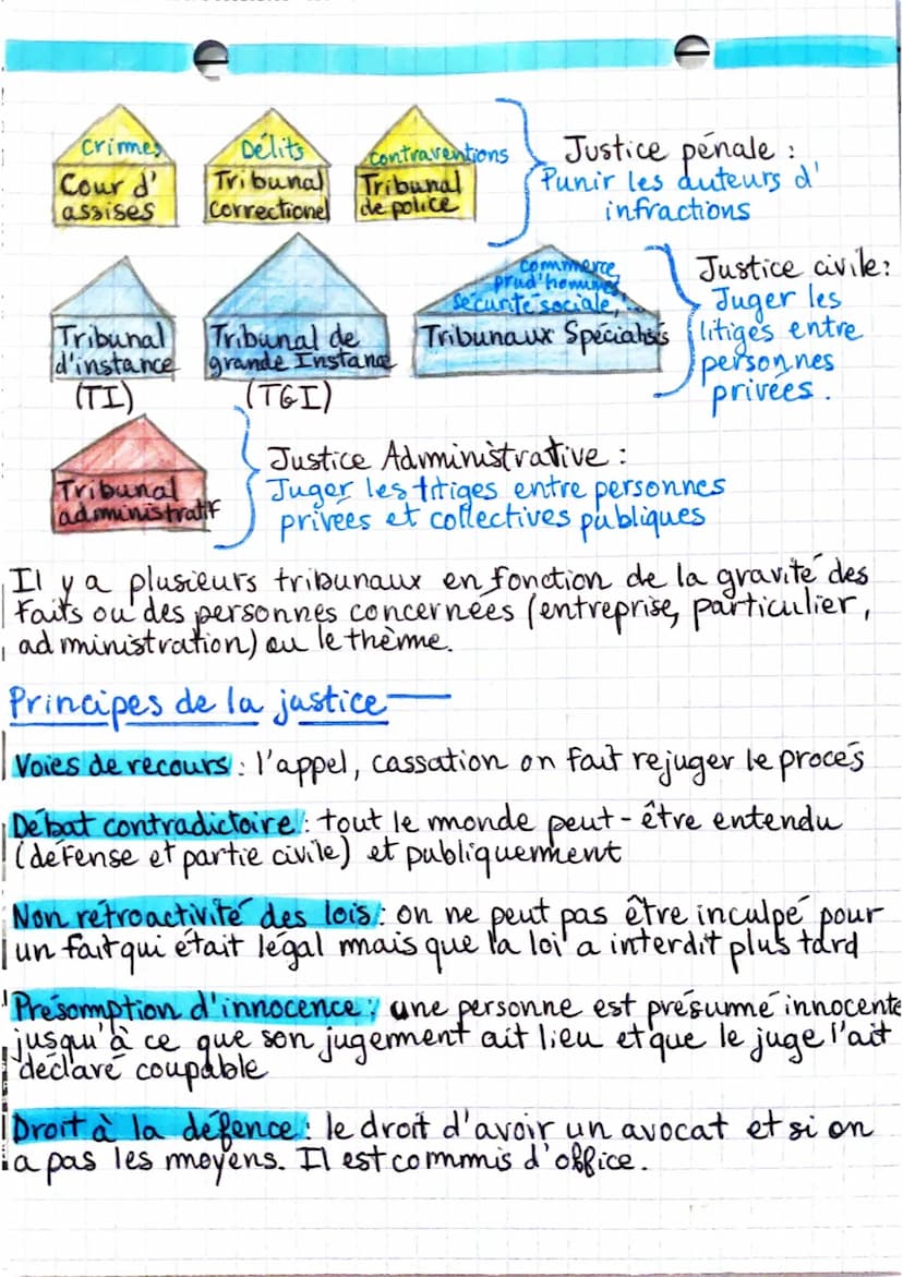 F
E.M.C
•Droit et justice en •
France
C
(
2
* Les types de lois en France *
Le droit français est compose de différents types de lois qui
-n