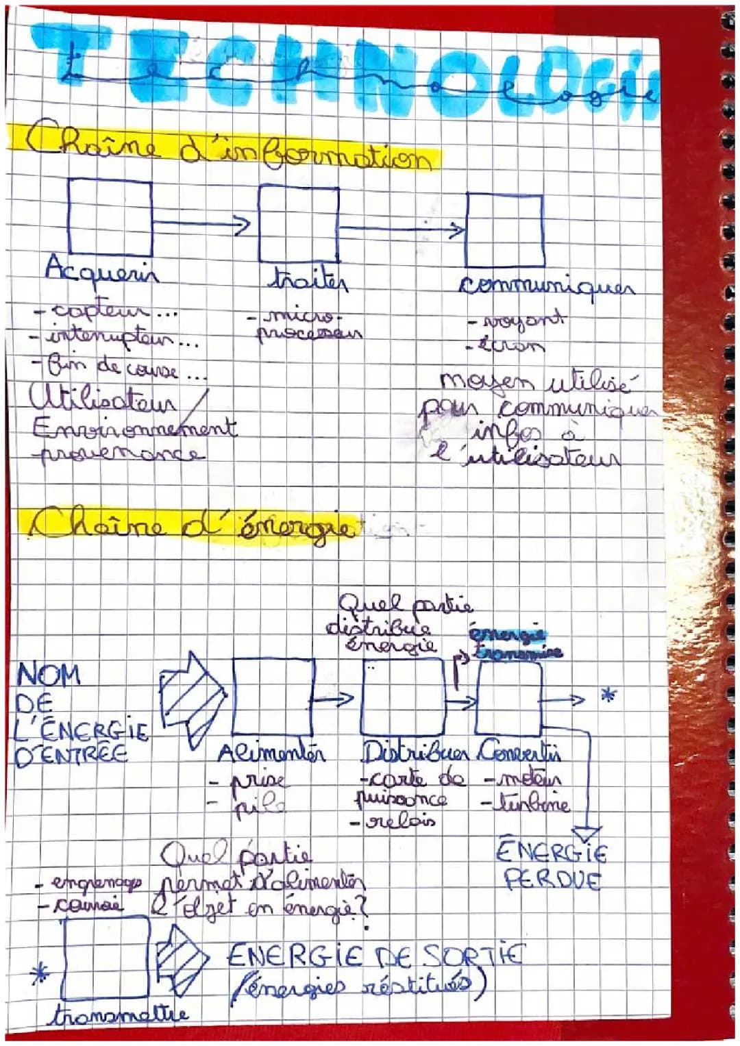 Découvre la chaîne d'information des technologies des capteurs !