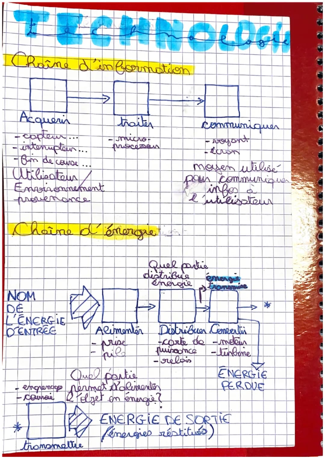 TECHNOLOGÍ
Chaîne d'information
Acquerir
-capteur...
interupteur...
- fin de course
Utilisateur
Environnement
provenance
Chaine d'énergie
NO