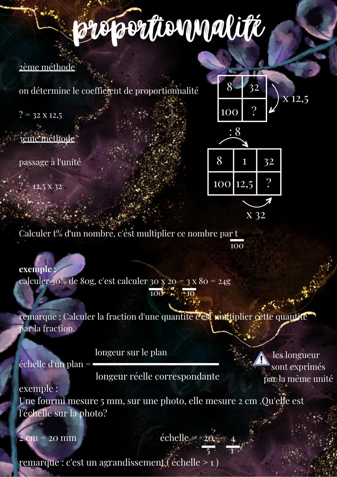 proportionnalité
Un tableau de proportionnalité est un tableau dans lequel on peut passer d'une
ligne à l'autre en multipliant par un même n