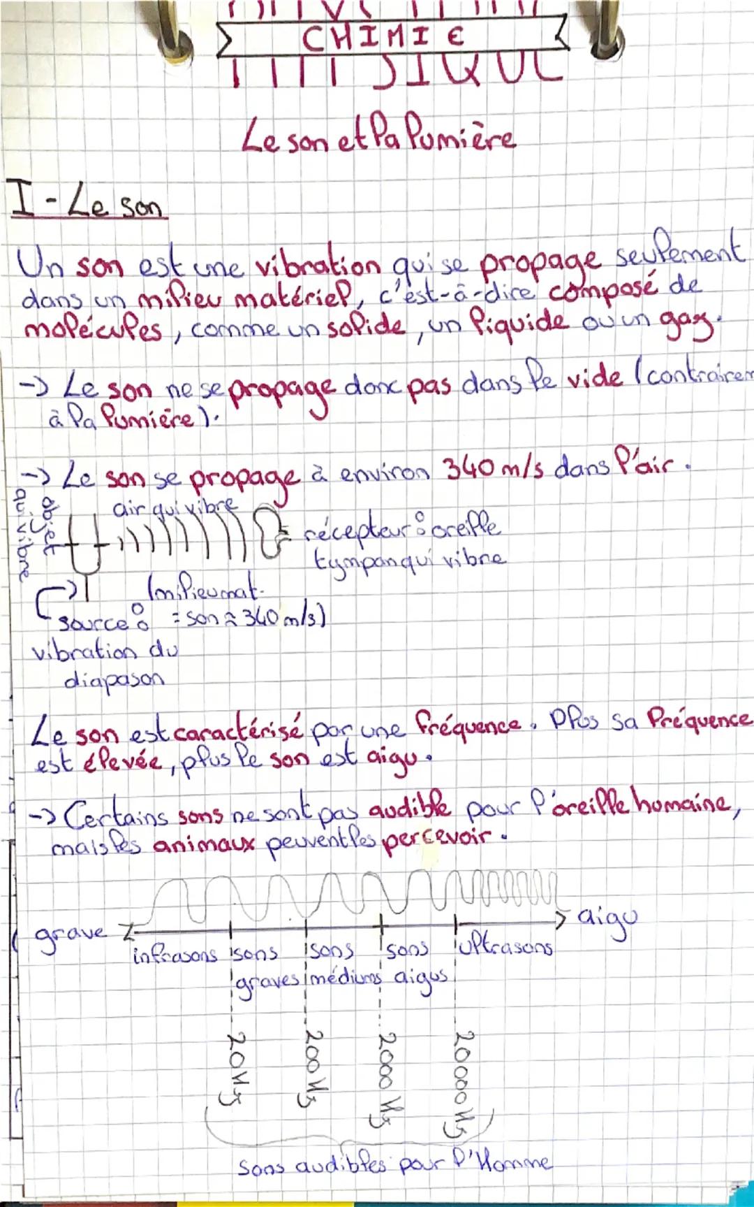 I - Le son
CHIMI €
TIT SIQUC
Le son et Pa Pumière
seulement
Un son est une vibration quise propage
dans un milieu matériel, c'est-à-dire com