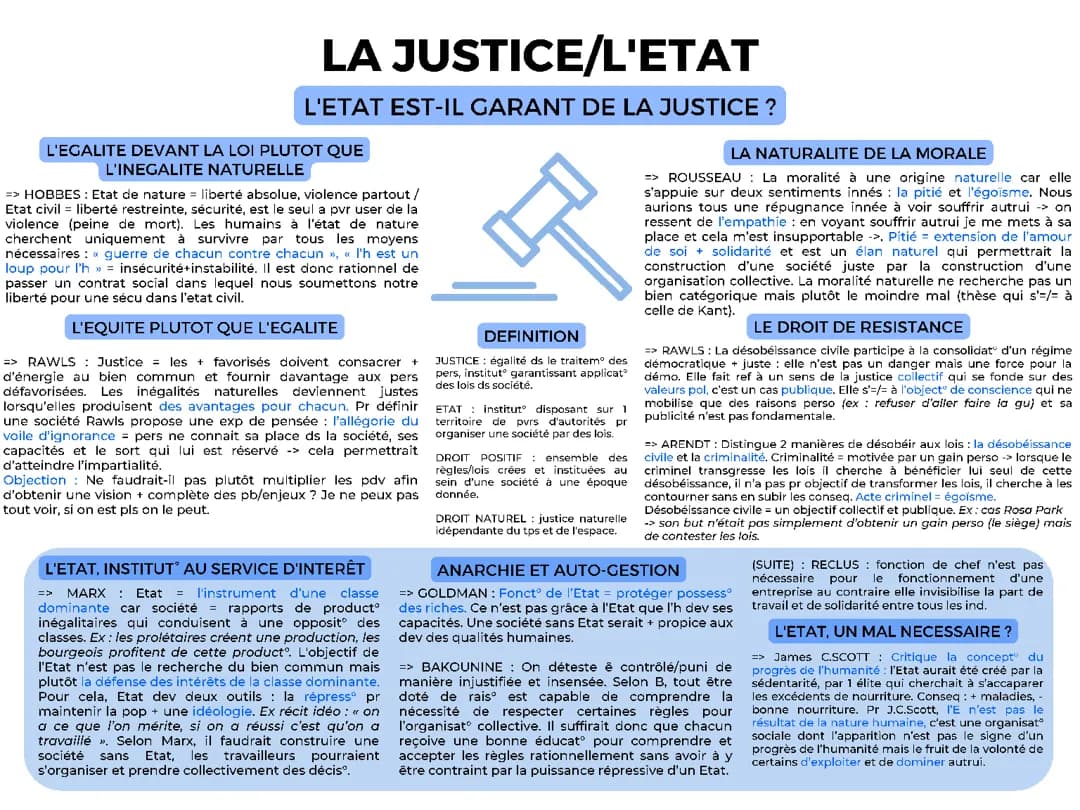 LA JUSTICE/L’ÉTAT 