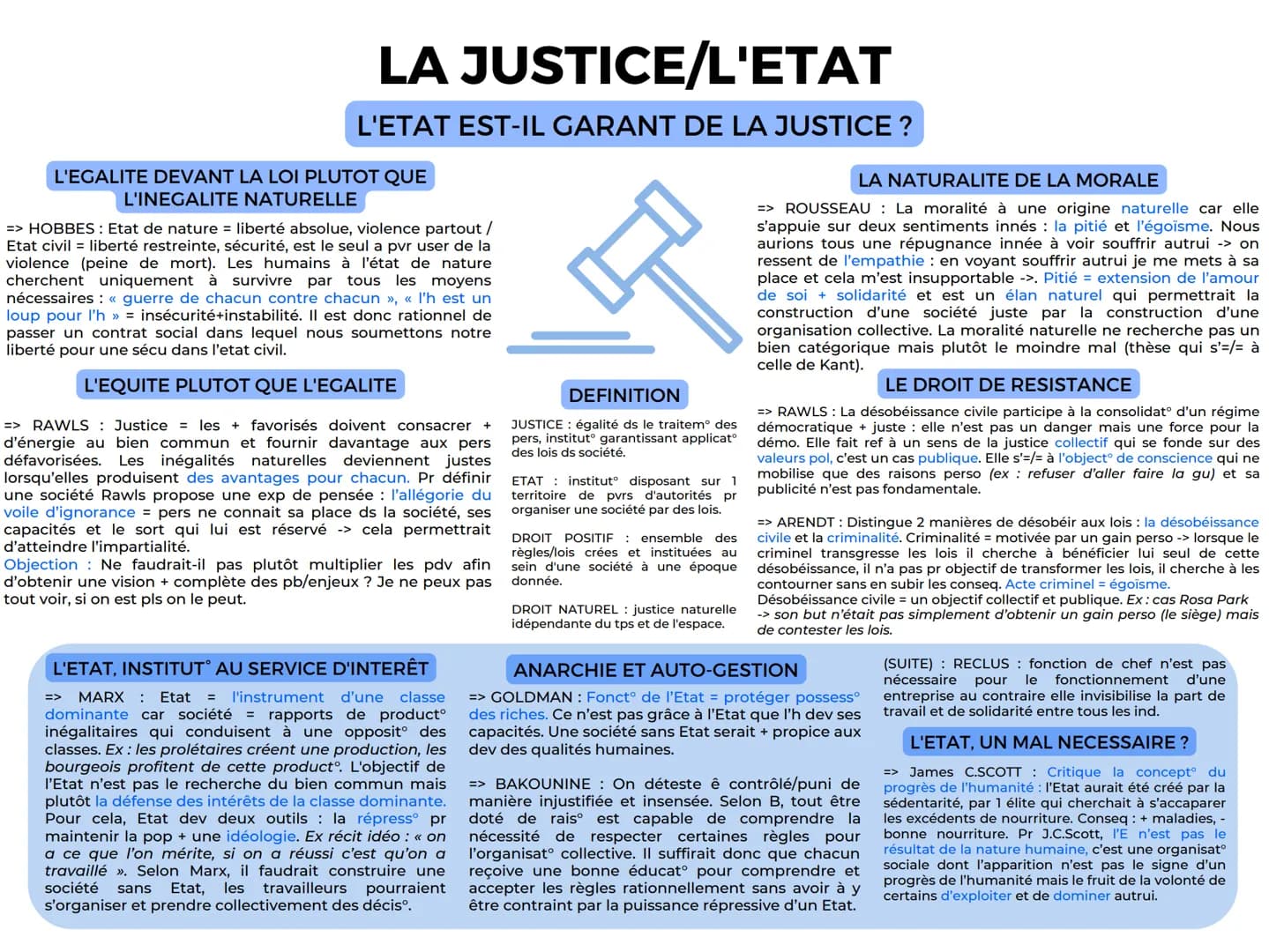 LA JUSTICE/L'ETAT
L'ETAT EST-IL GARANT DE LA JUSTICE ?
L'EGALITE DEVANT LA LOI PLUTOT QUE
L'INEGALITE NATURELLE
=> HOBBES : Etat de nature =