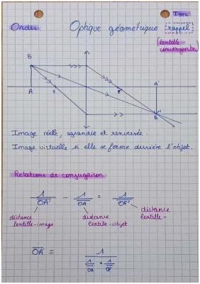 Know Optique géométrique rappel de 1er STL SPCL thumbnail