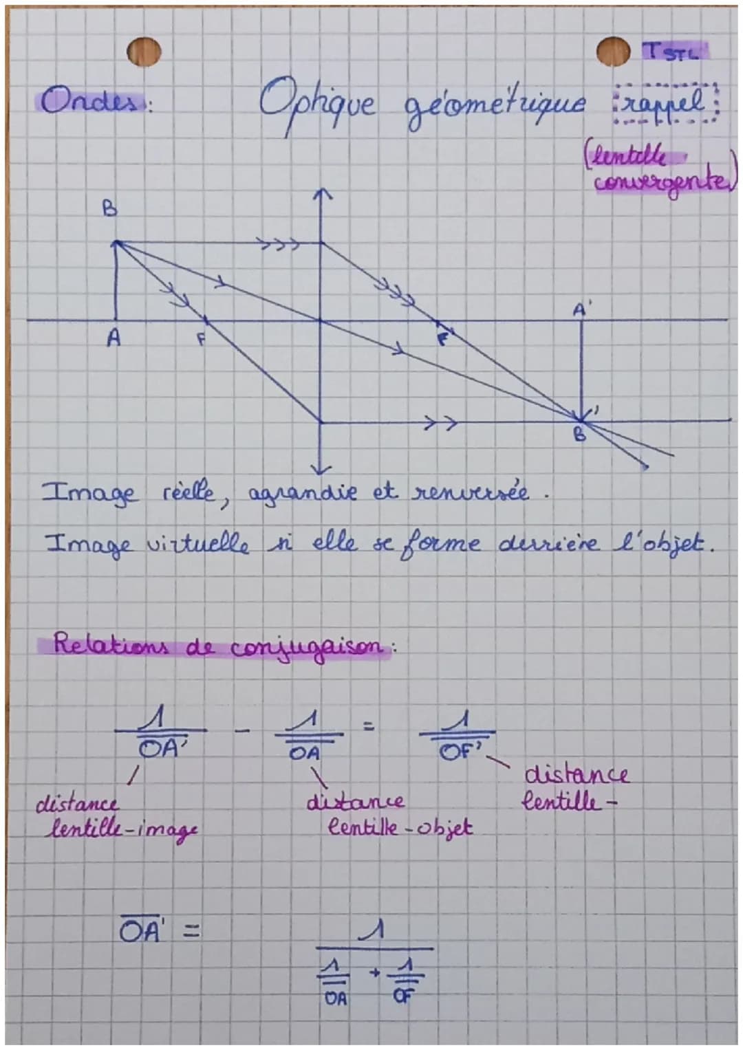 Ondes:
B
A
F
1
OA
Relations de conjugaison:
1
Image reelle, agrandie et renversée.
Image virtuelle ni elle se forme derrière l'objet.
TSTL
O