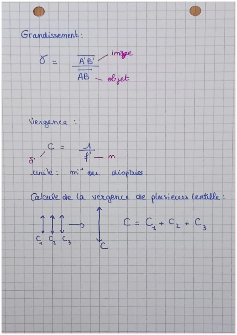Ondes:
B
A
F
1
OA
Relations de conjugaison:
1
Image reelle, agrandie et renversée.
Image virtuelle ni elle se forme derrière l'objet.
TSTL
O
