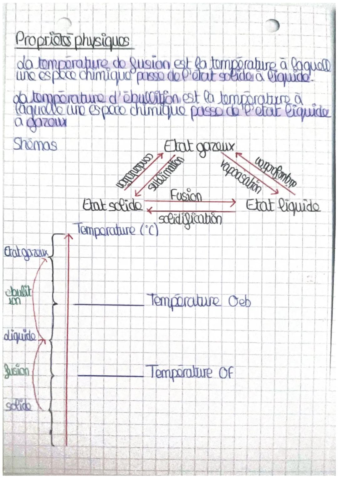 physiqرمس

doginitions

Espace chimique Une espèce chimique est un ensem
ble d'entitas chimiquos identiques

Corps pur Un corps pur est cons