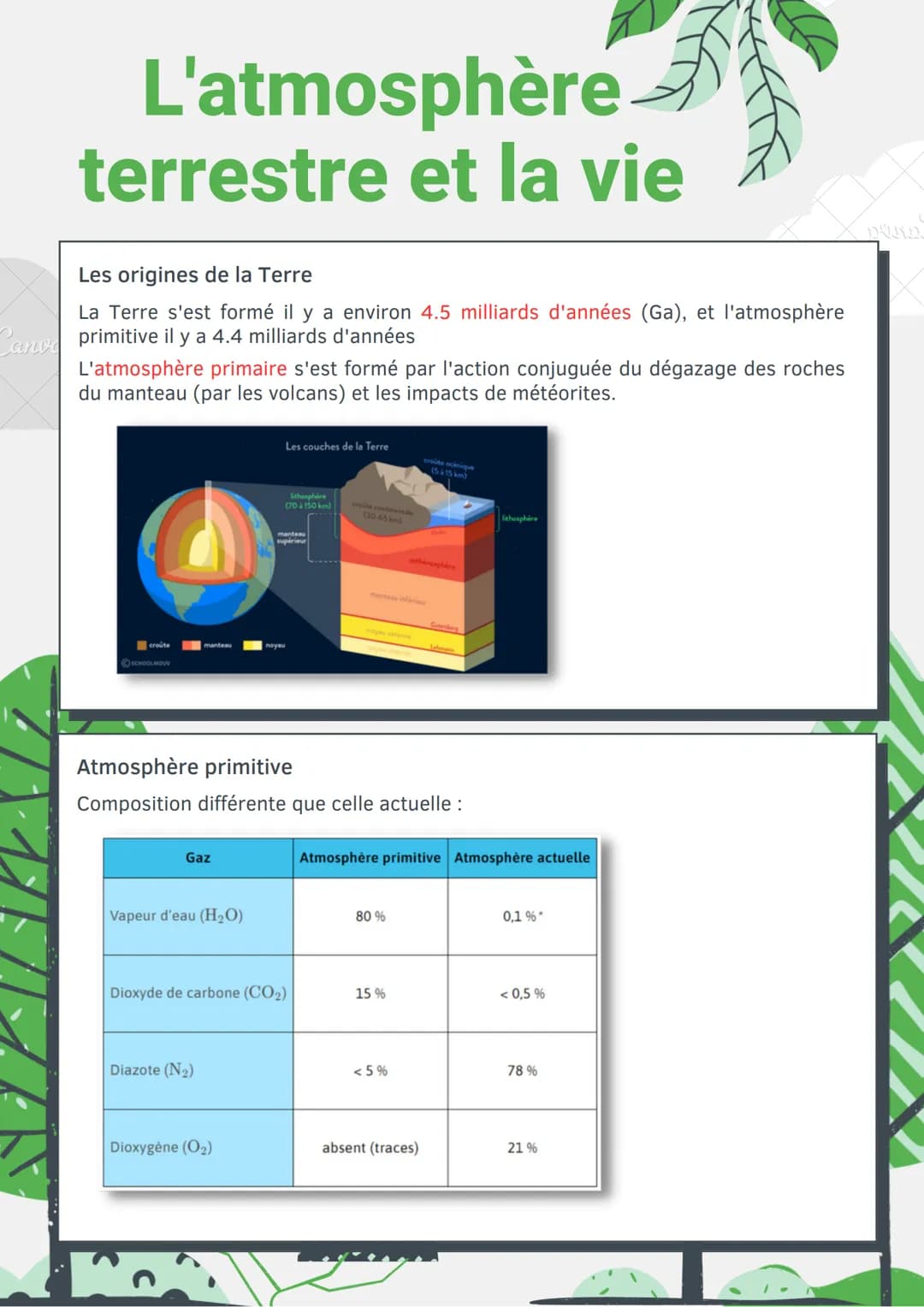 L'atmosphère
terrestre et la vie
Les origines de la Terre
La Terre s'est formé il y a environ 4.5 milliards d'années (Ga), et l'atmosphère
C