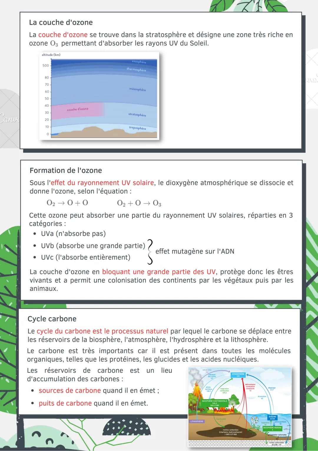 L'atmosphère
terrestre et la vie
Les origines de la Terre
La Terre s'est formé il y a environ 4.5 milliards d'années (Ga), et l'atmosphère
C