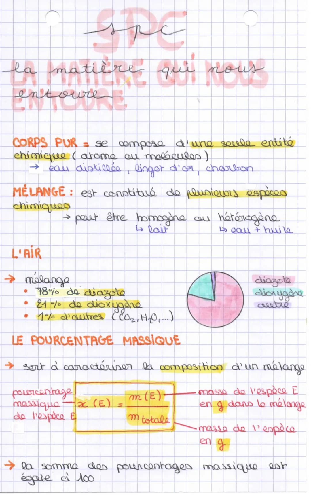 spe
la matière qui nous
re
entoure
CORPS PUR = se compose d'une seule entité
chimique (arome au mofécules)
eau distillée, linger d'or, charb