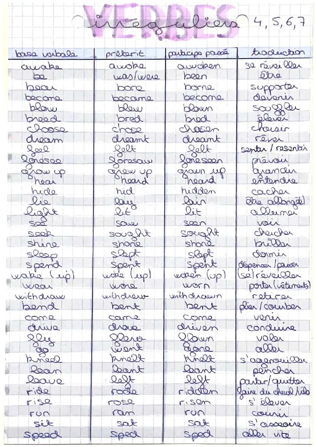 verbes irréguliers anglais 