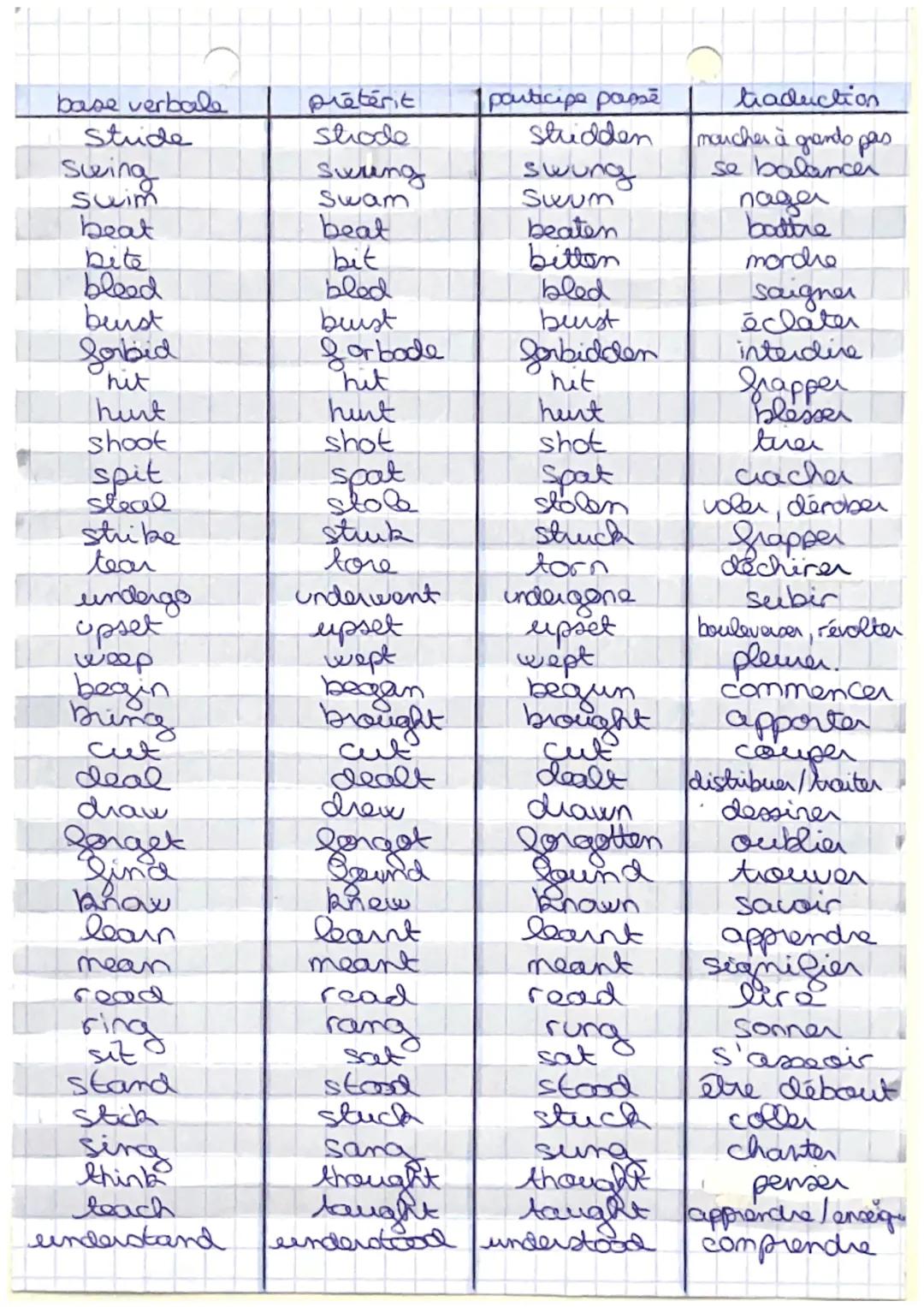 base verbale
awake
be
bear
become
blow
breed
choose
dream
feel
foresee
grow up
hear
hide
lie
light
Soo
soek
shine
sleep
spend
wake (up)
wear