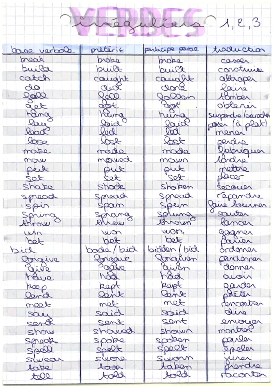 base verbale
awake
be
bear
become
blow
breed
choose
dream
feel
foresee
grow up
hear
hide
lie
light
Soo
soek
shine
sleep
spend
wake (up)
wear
