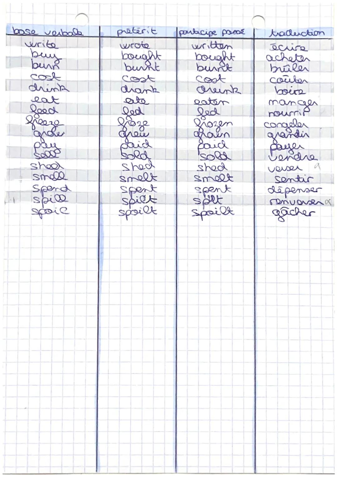 base verbale
awake
be
bear
become
blow
breed
choose
dream
feel
foresee
grow up
hear
hide
lie
light
Soo
soek
shine
sleep
spend
wake (up)
wear