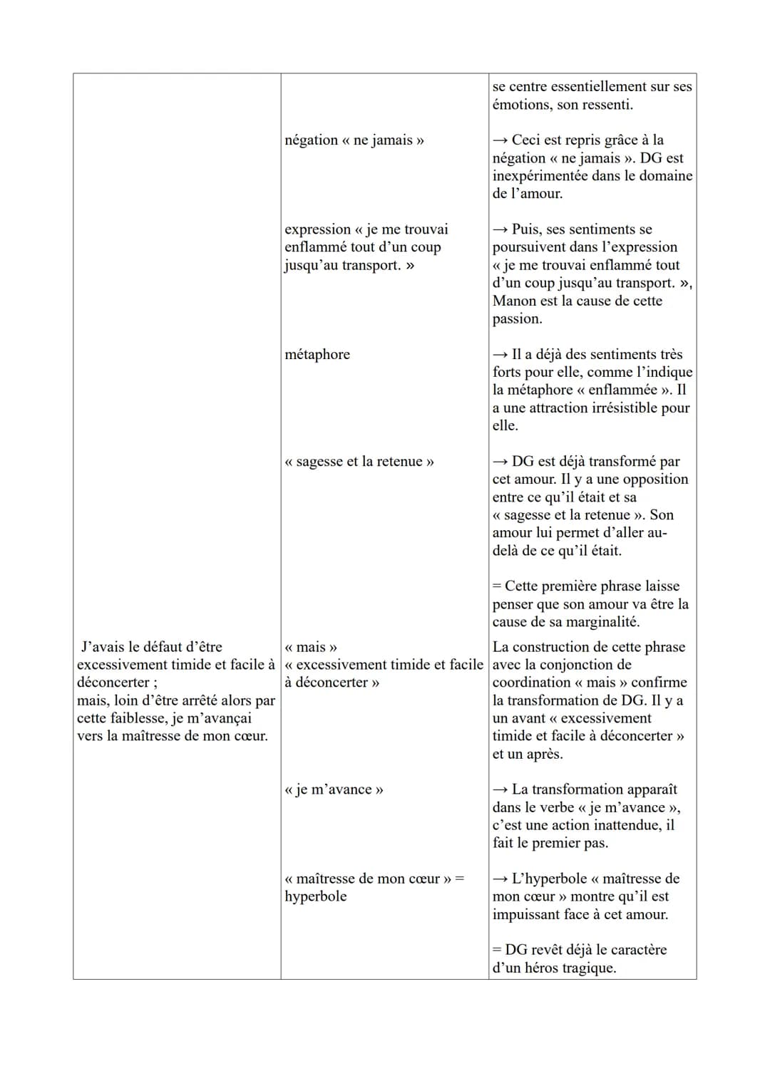ÉTUDE LINÉAIRE N°13: PARCOURS ASSOCIE : « personnage en marge, plaisir du
romanesque >>
ŒŒuvre intégrale : Abbé Prévost, Manon Lescault, 173