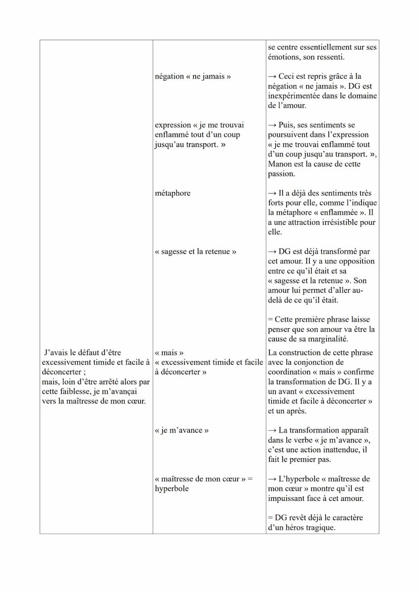 ÉTUDE LINÉAIRE N°13: PARCOURS ASSOCIE : « personnage en marge, plaisir du
romanesque >>
ŒŒuvre intégrale : Abbé Prévost, Manon Lescault, 173