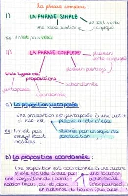 Know la phrase complexe  thumbnail