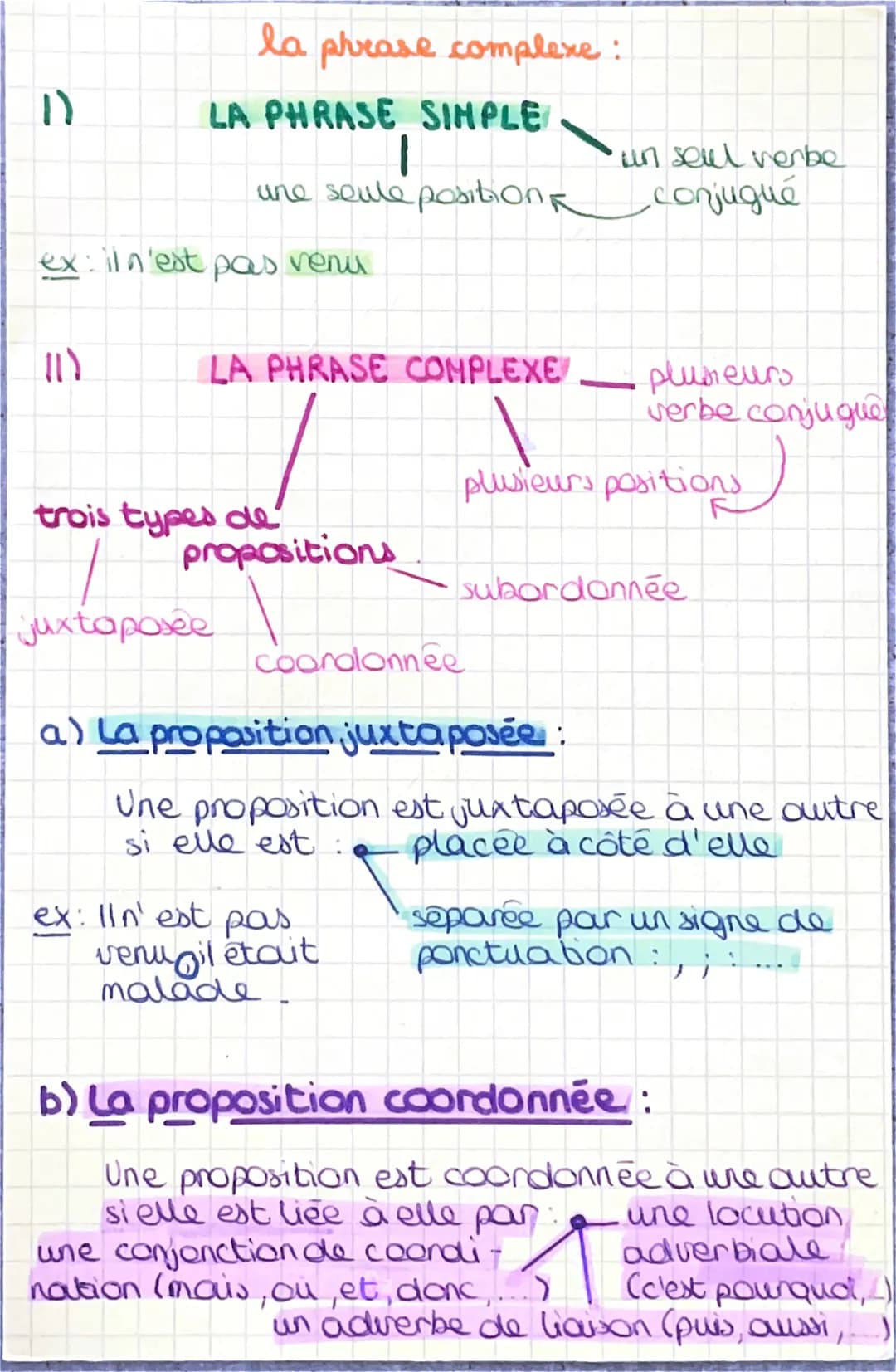 11
(11)
la phrase complexe :
LA PHRASE SIMPLE
ex: il n'est pas venu
une seule position R
LA PHRASE COMPLEXE
trois types de
juxtaposée
propos
