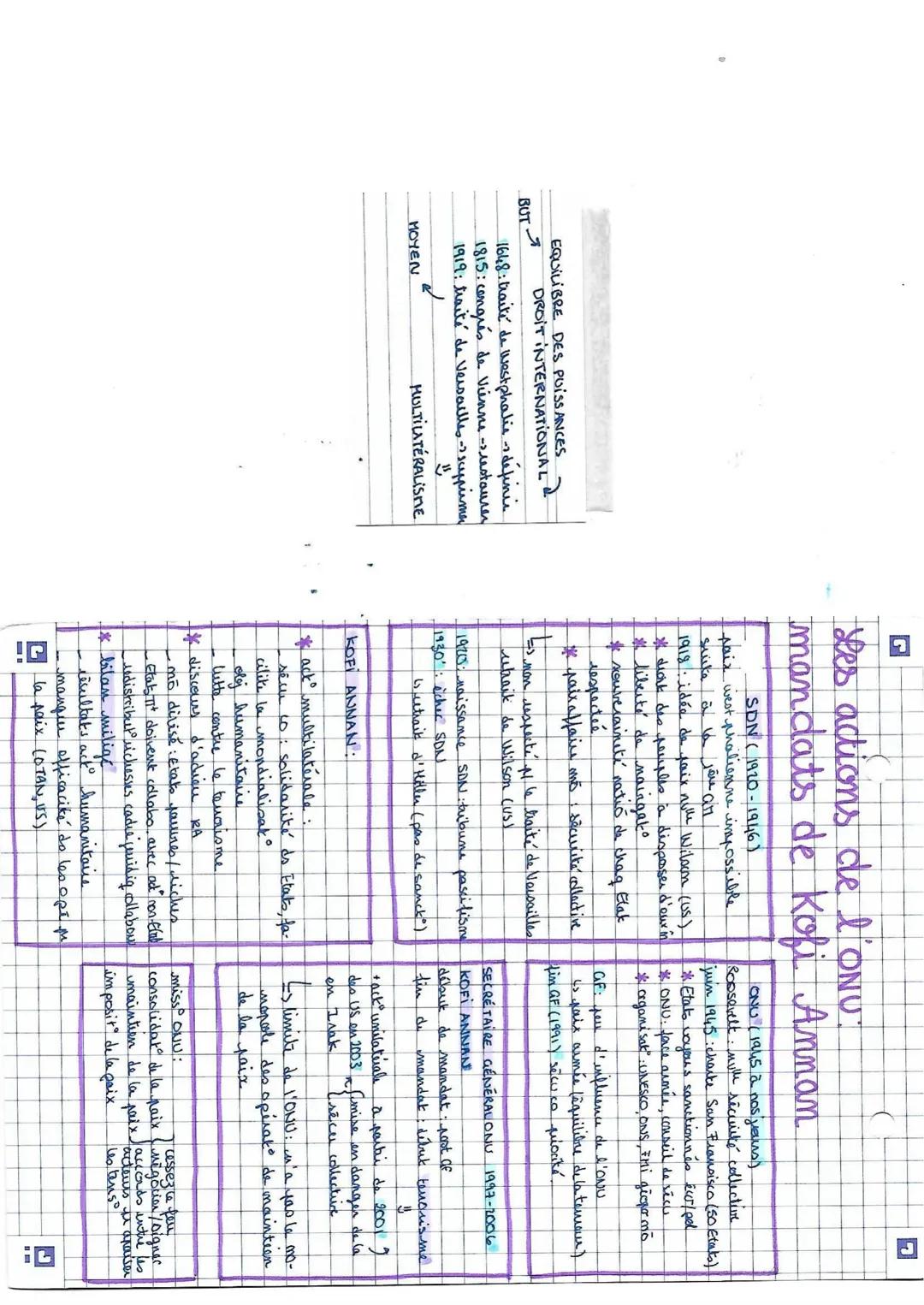 HGGSP T2
AXE 1.
(
Les traités de Westphalie
premier congrés de paix européen
QUERRE DE 30 ANS 1618-1648
TRAITÉS DE WESTPHALIE 1648
1517: pot