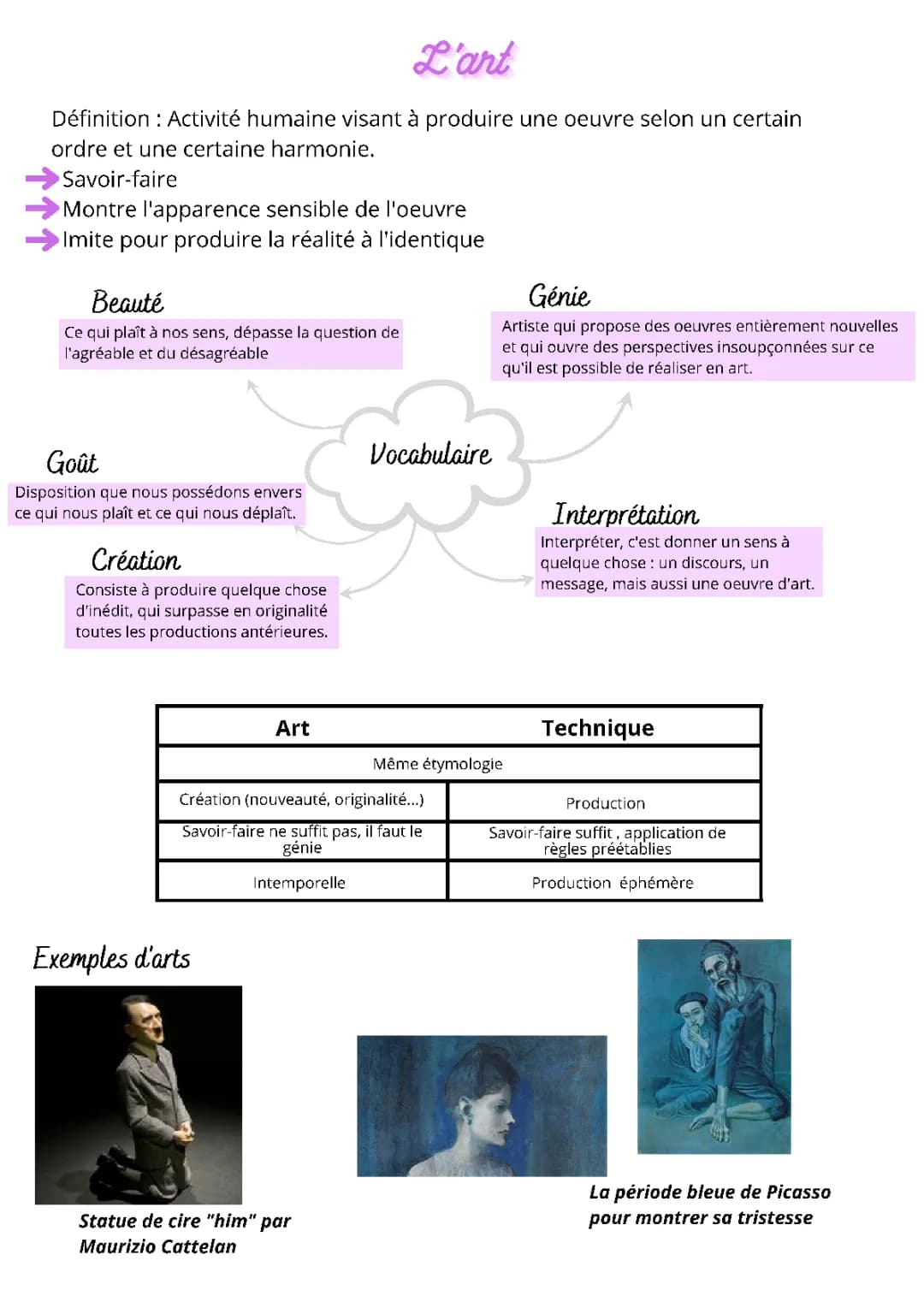 Notion : Art (nuage de définitions + exemples d'œuvre)