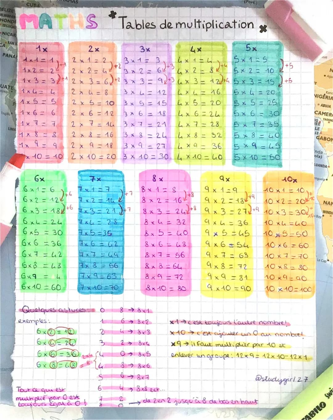 Tables de multiplication 