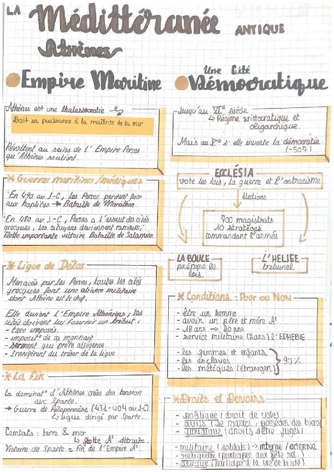 La Méditerranée antique et Athènes : évaluation et cours 2nde Histoire