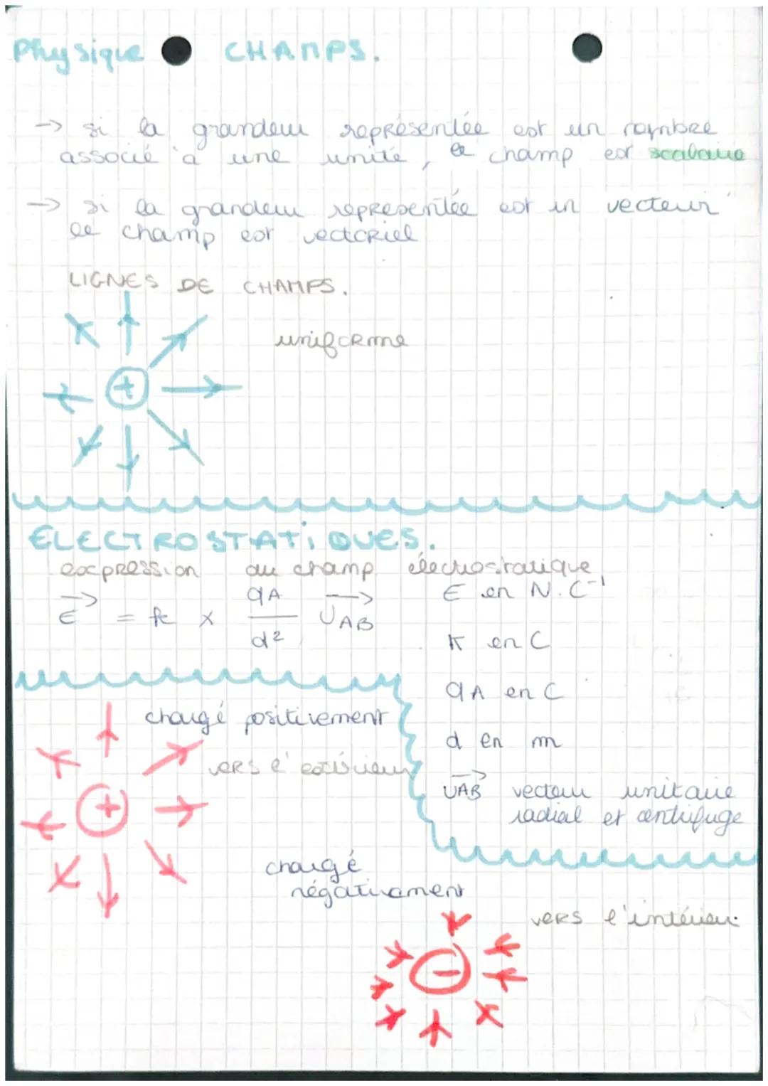 Physique
la grandeur représentée est un rembre
le champ
ear scalauro
une
associé
LIGNES DE
x+
A
Alt
CHAMPS.
la grandem representée est in
le