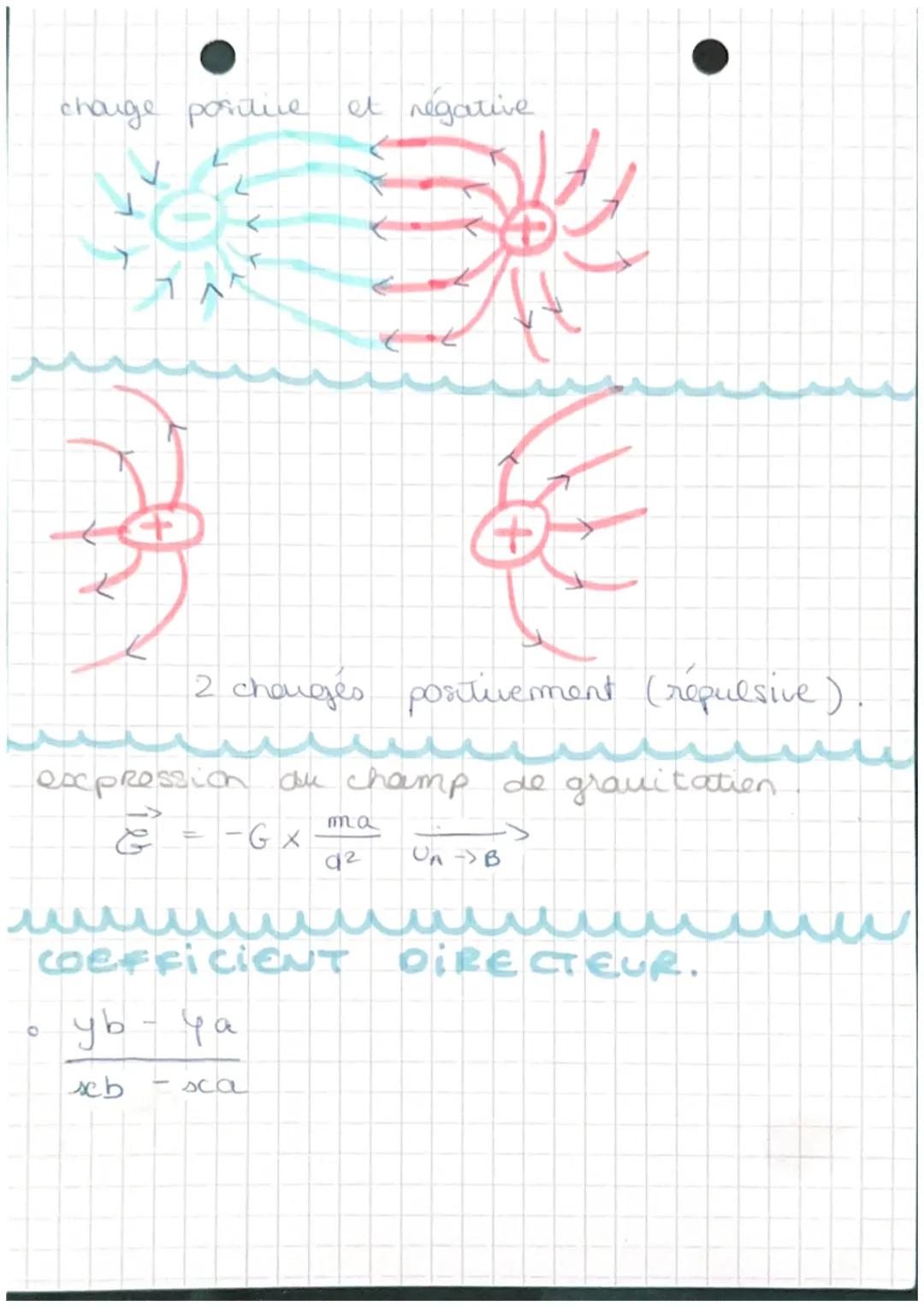 Physique
la grandeur représentée est un rembre
le champ
ear scalauro
une
associé
LIGNES DE
x+
A
Alt
CHAMPS.
la grandem representée est in
le