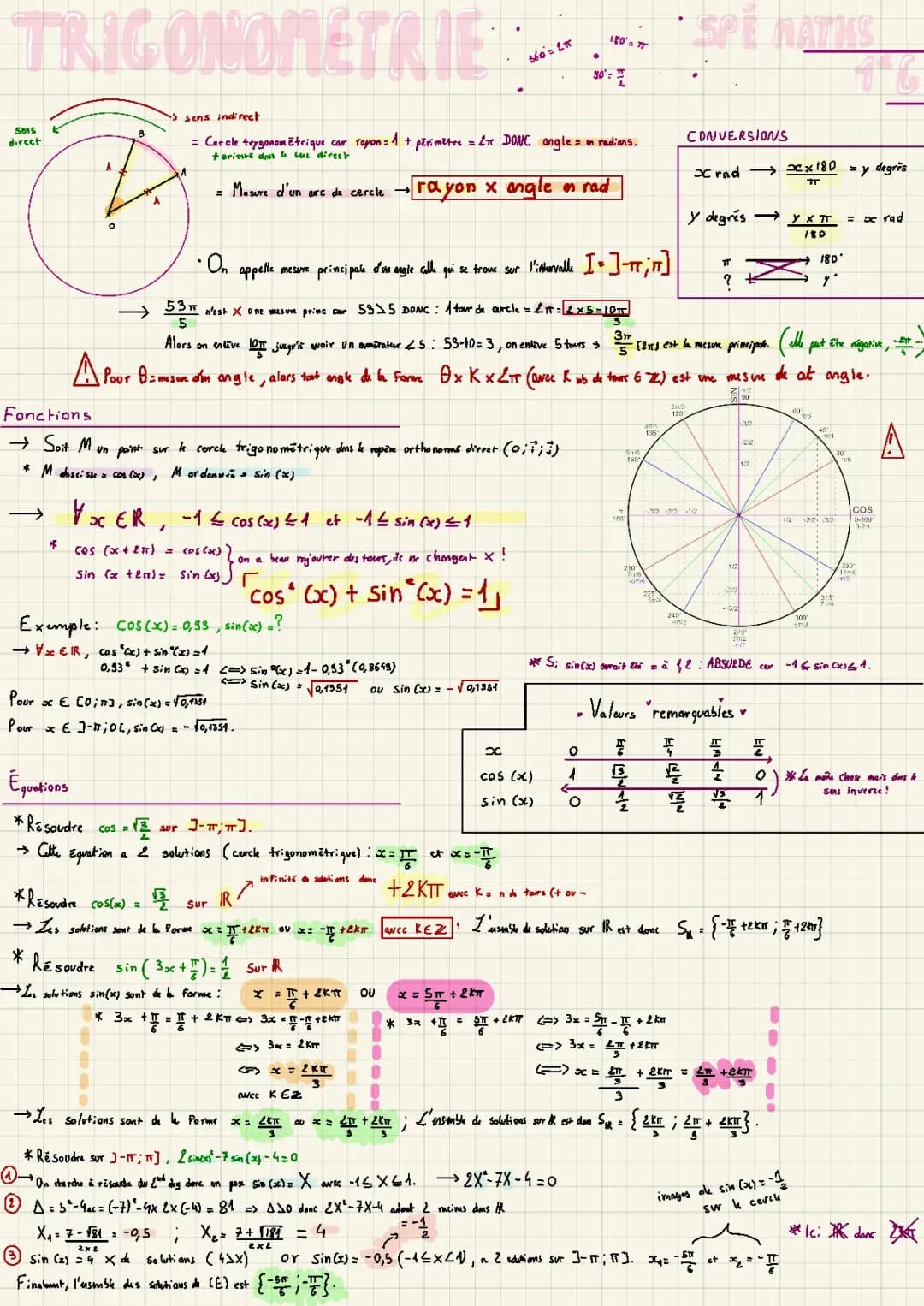 Fiche de révision: Équations et Fonctions Trigonométriques