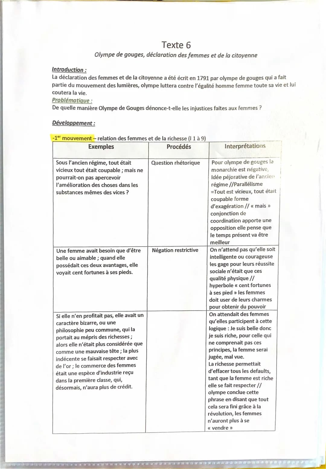 Fiche de Lecture Déclaration des Droits de la Femme et du Citoyen PDF, Analyse Linéaire Olympe de Gouges