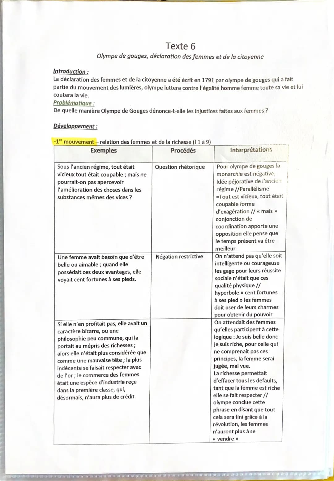 Texte 6
Olympe de gouges, déclaration des femmes et de la citoyenne
Introduction:
La déclaration des femmes et de la citoyenne a été écrit e