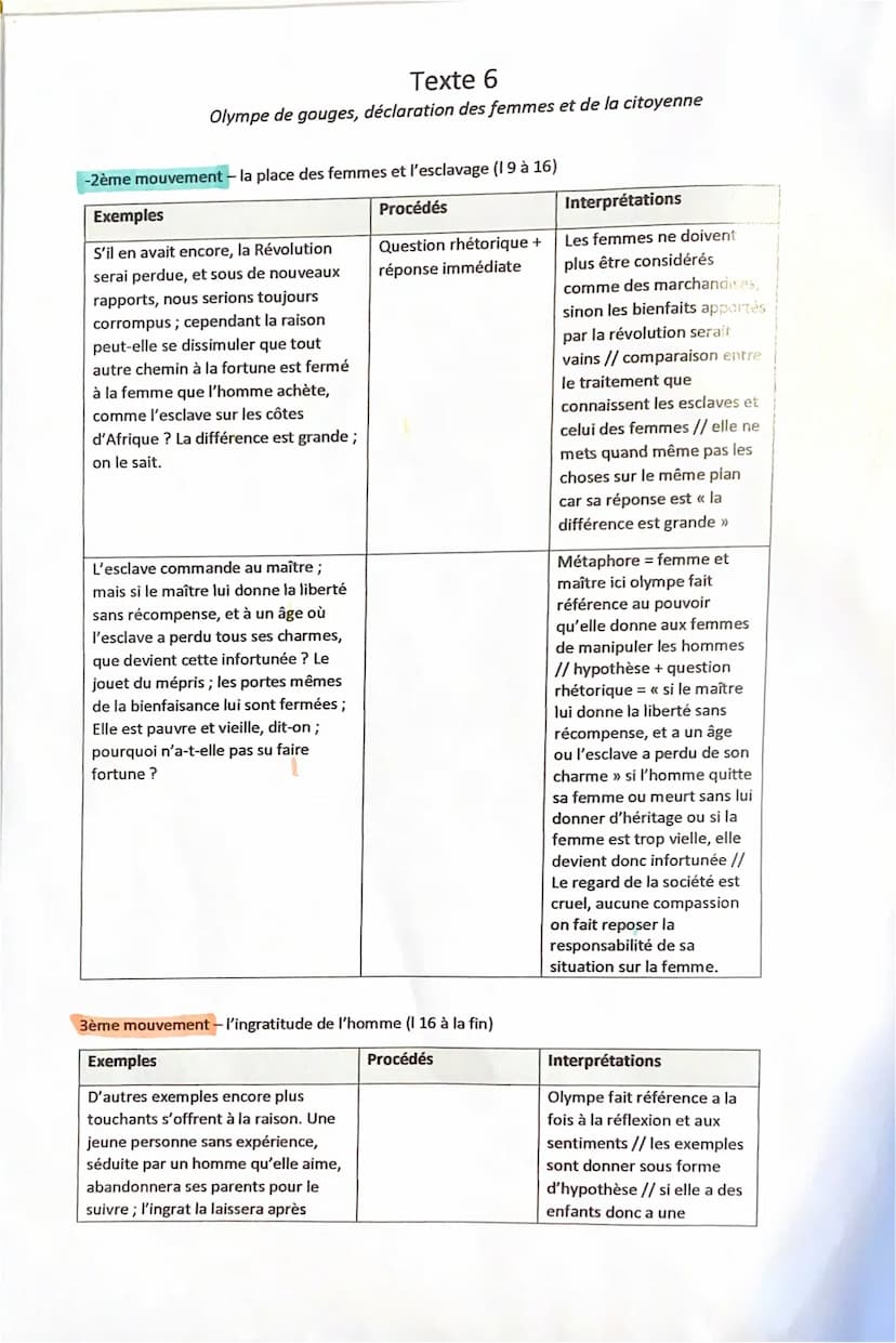 Texte 6
Olympe de gouges, déclaration des femmes et de la citoyenne
Introduction:
La déclaration des femmes et de la citoyenne a été écrit e